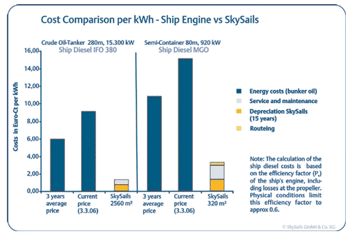 cost-comparison-skysails.png
