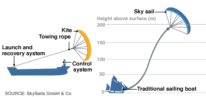 kites-vs-sails.gif