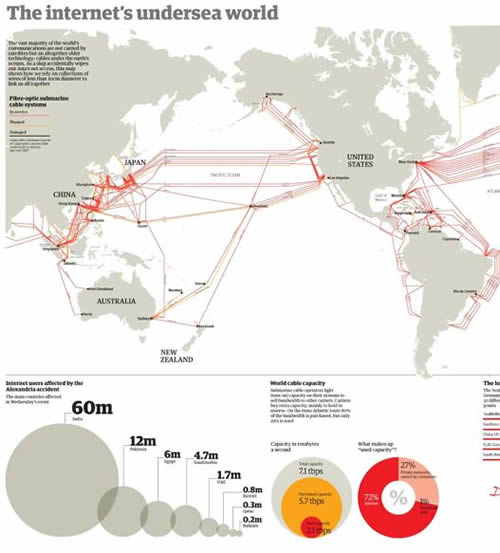 Global telecommunications cable map