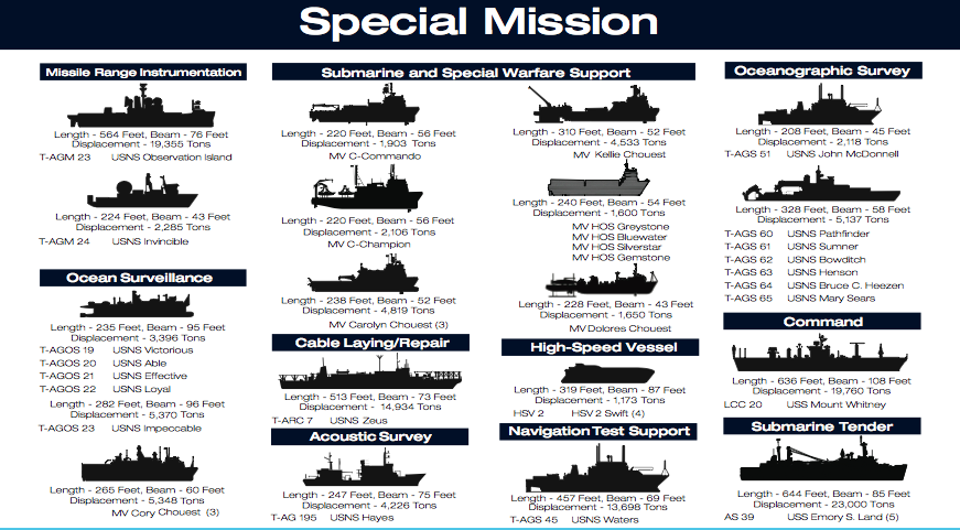 the-ships-of-military-sealift-command