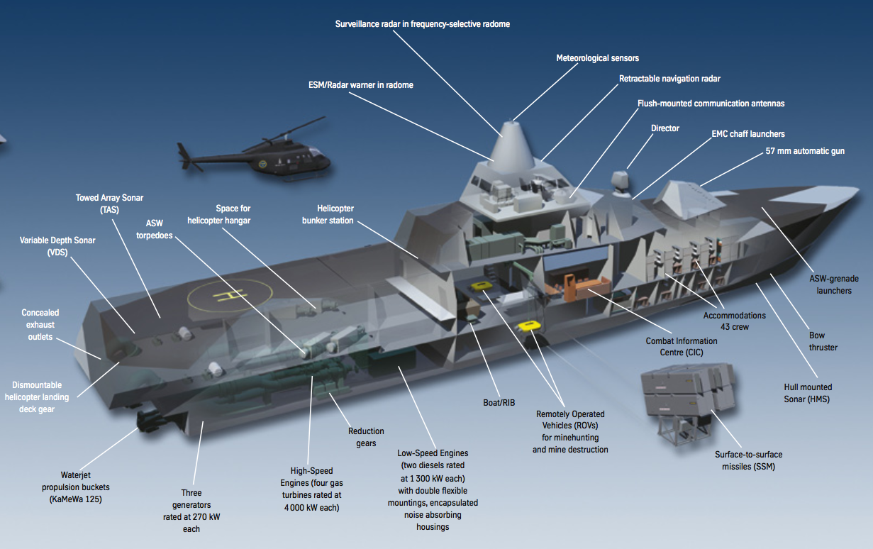 Visby Class - Stealth Ship Of The Swedish Navy