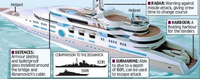 My ship is bigger than Russian Billionare Abramovich's new yacht... Just  Barely