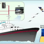 HHI Smart ship HHI Smart ship