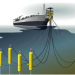 Petrobras SLOR diagram (c) 2H Offshore Petrobras SLOR diagram (c) 2H Offshore