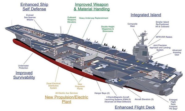 navy names next aircraft carrier uss john f  kennedy