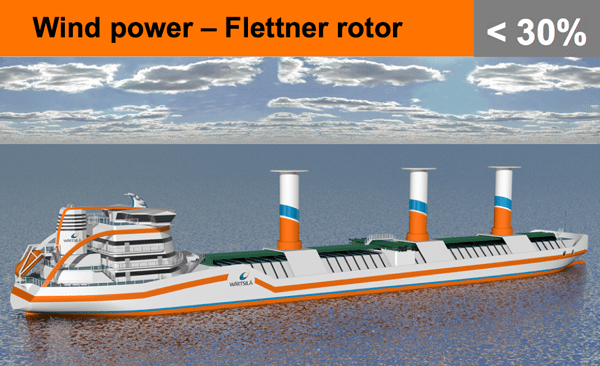 flettner rotor propulsion