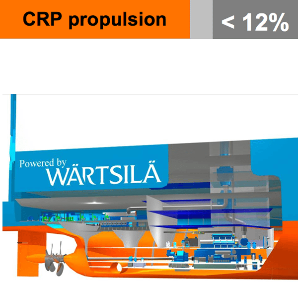 CRP counter rotating propellors