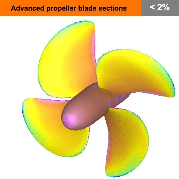 propeller propulsion