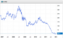 frontline tankers stock value