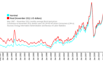 crude-oil-index crude oil index