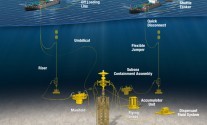 expanded containment system MWCC marine well containment company