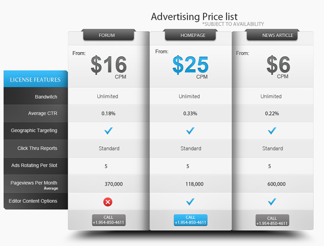 Advertising