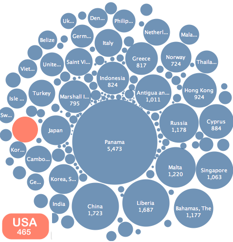 Countries Ranked by Size of Merchant Marine - Bubble Chart