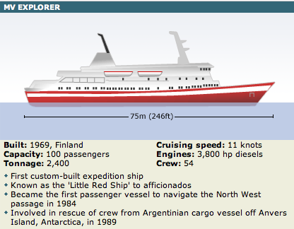 Antartic Cruise Ship Explorer II Stats