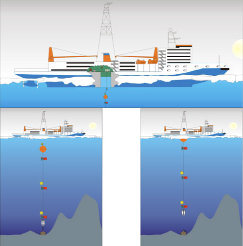 arctic-drillship-icebreaker-1.jpg