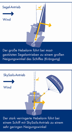skysails-vertical.gif