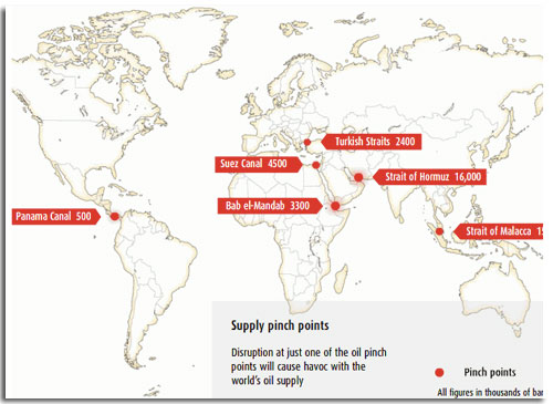 Oil Choke Points - Shipping Routes
