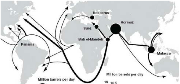 world oil choke points