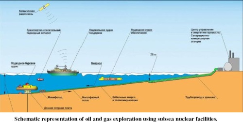 underwater-drilling