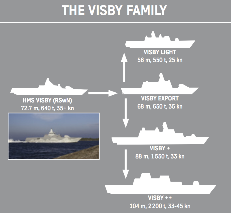 Visby Class Stealth Ship Of The Swedish Navy