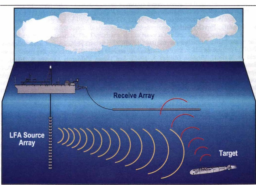 usns impeccable sonar acoustic array diagram