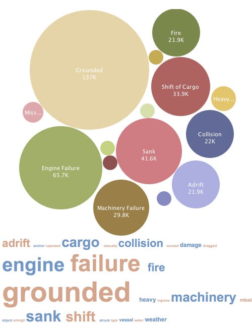ship causilty reports