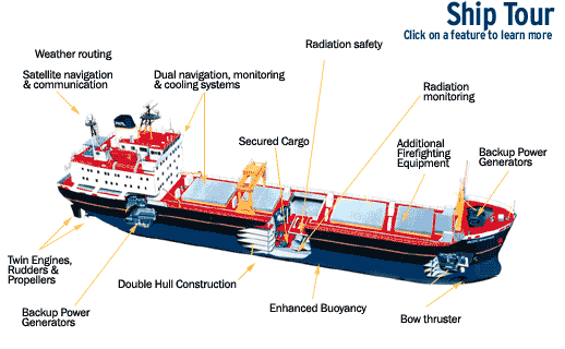 PNTL Nuclear Fuel Ship