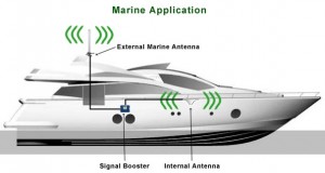 cellular-boat-antenna-wilson