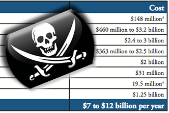 The Cost Of Piracy – Broken Down