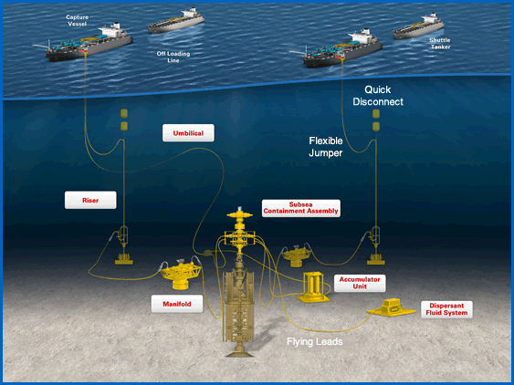 BP Joins Gulf of Mexico Marine Well Containment Company