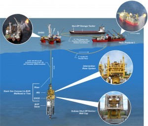 Helix Oil Spill Group Expanding Reach To Stop Runaway Wells