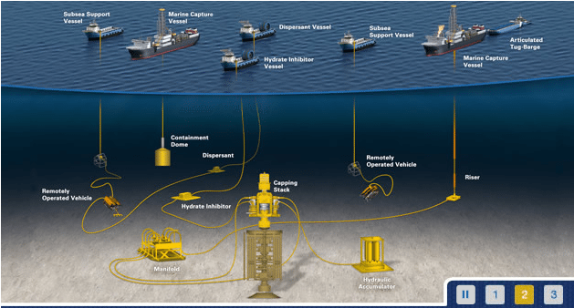 Technip begins work on Marine Well Containment Company’s response system