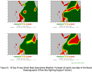 small boat activity indian ocean forecast