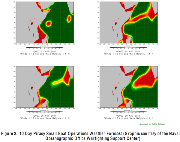 small boat activity indian ocean forecast