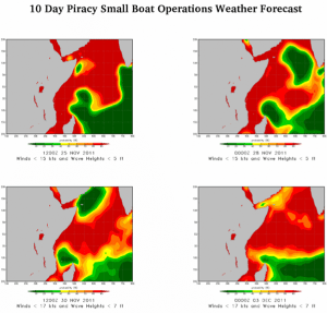 10 Day small boat forecast indian ocean