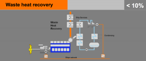 waste heat recovery