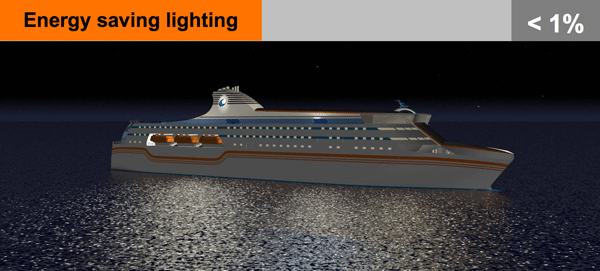 energy saving lighting cruise ship 