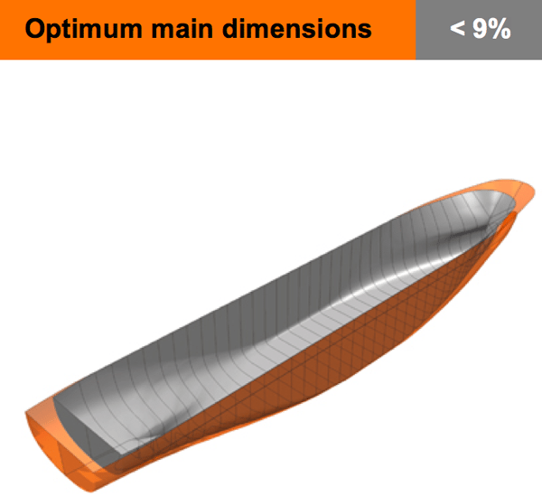 ship optimization optimisation hull form