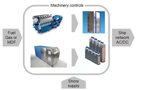 Part 3: Marine Engineering Technology for More Efficient Shipping