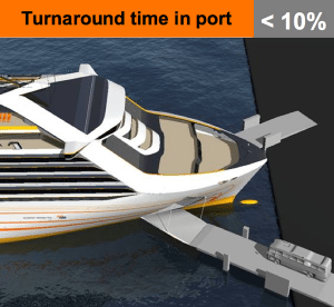 turnaround time in port