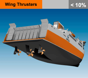 wing thrusters ship propulsion