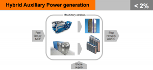 hybrid auxiliary power generation