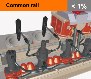 common rail diesel engine