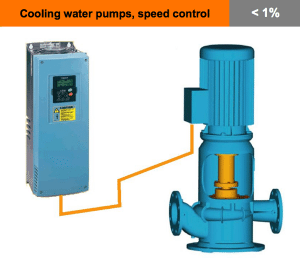 cooling water pumps speed control