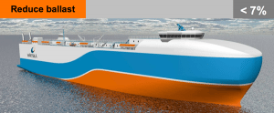 Ballast reduction shipping efficiency