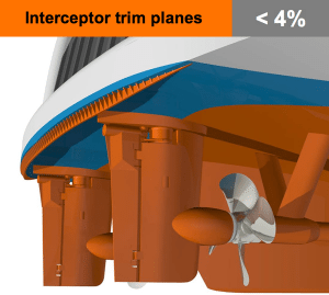Interceptor trim planes ship optimisation optimization