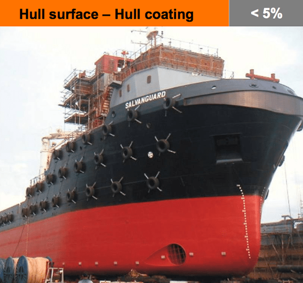 painting ship's hull coating
