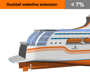 Ducktail waterline extension