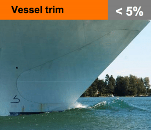 vessel trim optimization