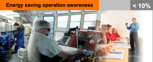 Energy saving ship operation awareness